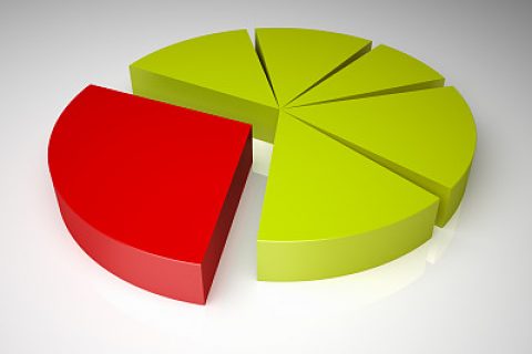 上海公司注册资本有哪些需要注意！