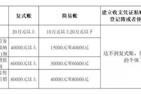 个体户罚个五万多的税款，买个深刻的教训！以后千万注意了