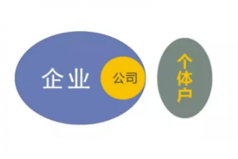 注册公司几大知识点，跟着做就对了！