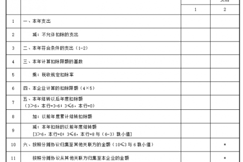 2021年1月实行企业所得税最新的税前扣除标准