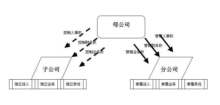 分公司注册需要办理营业执照吗？