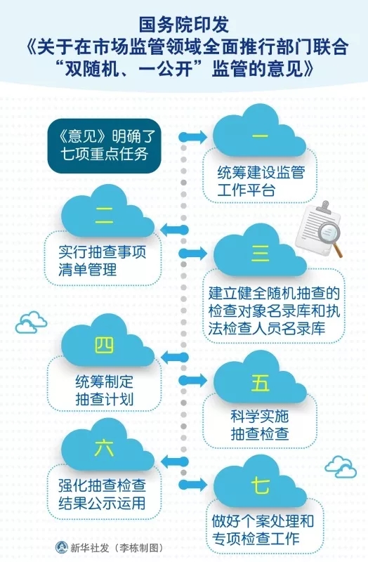 年报抽查，你怕了吗？