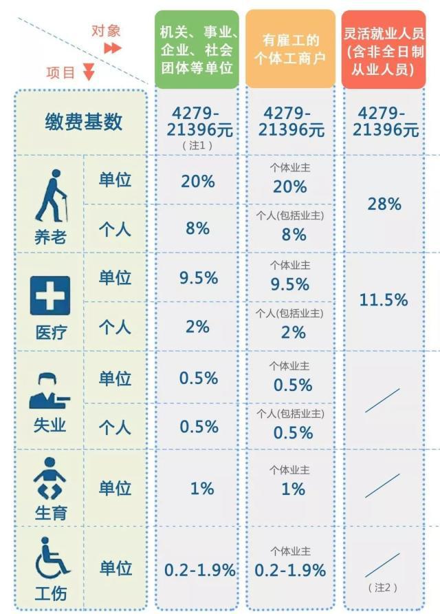 上海社保代缴交满15年还需要交吗？