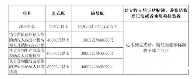 个体户罚个五万多的税款，买个深刻的教训！以后千万注意了