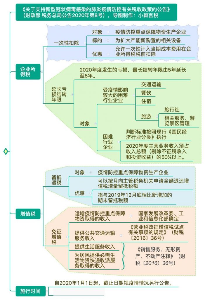 刚刚！税务总局明确！餐饮住宿、旅游娱乐、文化体育等生活服务收入，疫情期间免征增值税！