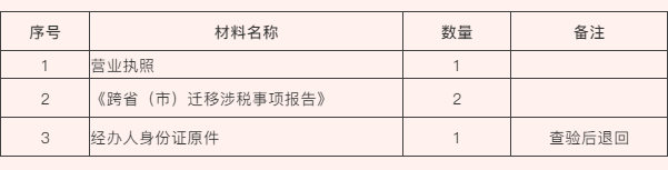 2020长三角区域内企业接跨省（市）迁移具体办理流程