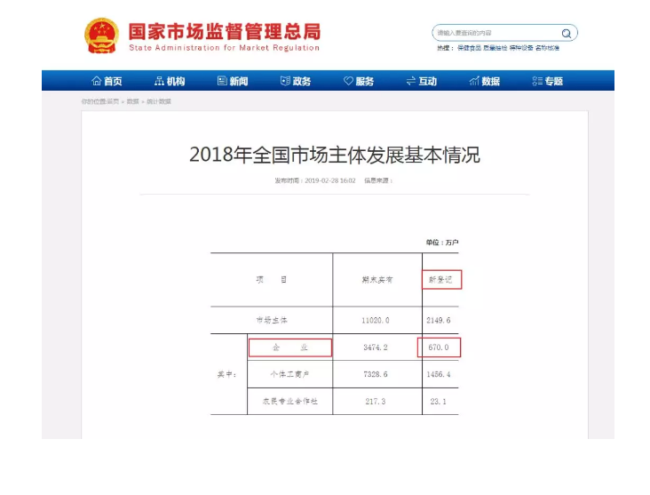 注册公司几大知识点，跟着做就对了！