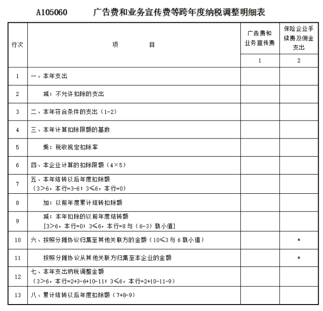 2021年1月实行企业所得税最新的税前扣除标准