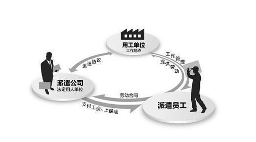 上海劳务派遣注册公司需要哪些条件?